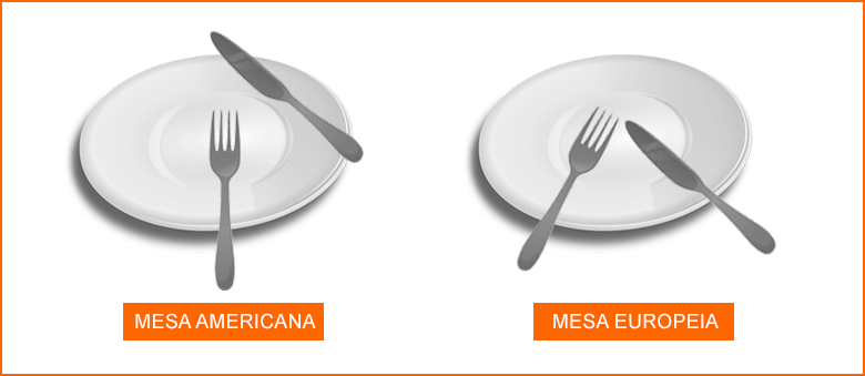 Etiqueta Social Diferenca entre Mesa Americana e Mesa Europeia